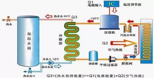 空氣能熱水器到底能省多少電？多少錢？