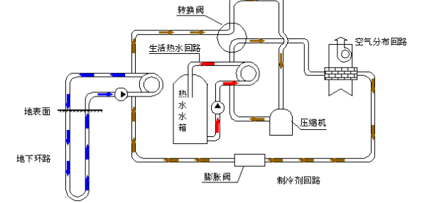 空氣源熱泵的優(yōu)勢和原理是什么？為什么選擇空氣源熱泵？