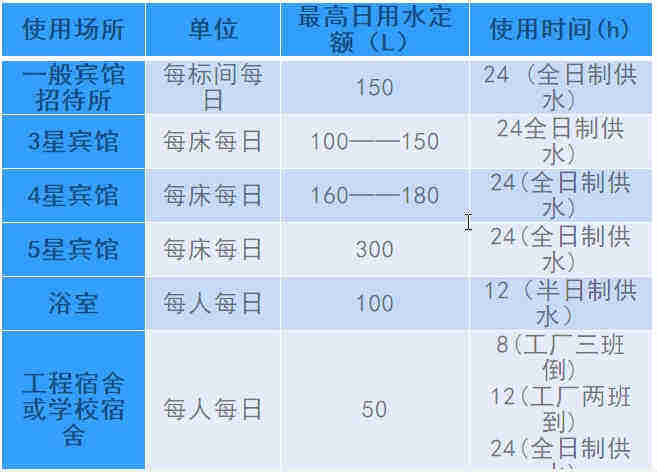 空氣源熱泵熱水工程機(jī)組的設(shè)計(jì)、安裝、計(jì)算詳解